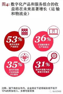 工業4.0時代 物流行業的數字化變革與數據服務新機遇